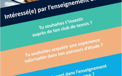 Formations d’initiateur fédéral de tennis 2024-2025