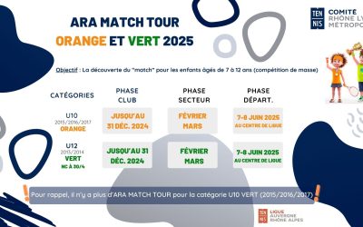 ARA MATCH TOUR 2025